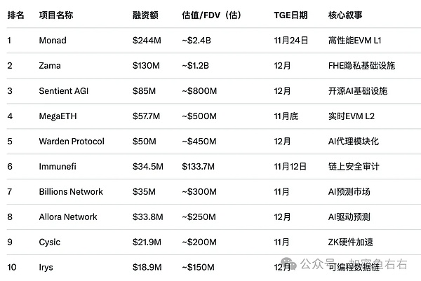 牛走？比特币下杀9300、以太坊插针3000 山寨归0