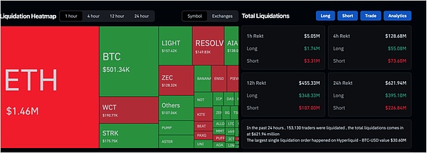 凌晨惊魂、BTC 插针 9.29 万、6.3 亿清算爆仓、逆势