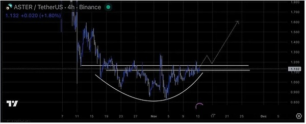 凌晨惊魂、BTC 插针 9.29 万、6.3 亿清算爆仓、逆势