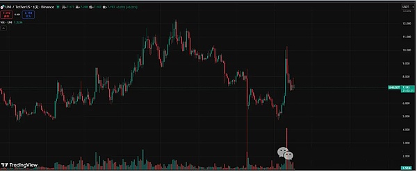 凌晨惊魂、BTC 插针 9.29 万、6.3 亿清算爆仓、逆势