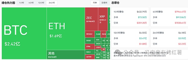 比特币跌破9.3万,以太坊插针3000!真正的暴跌才到来?山寨热点板块轮动.ZEC成大黑马?