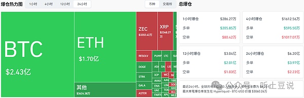 11月17今日币圈:比特币\以太坊\山寨币行情分析及操作建议