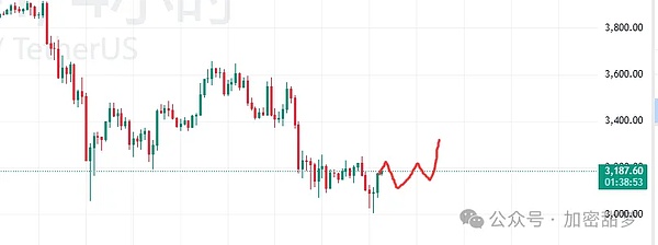 11.13BTC、ETH、BNB、ADA、XMR、ASTER行情分析