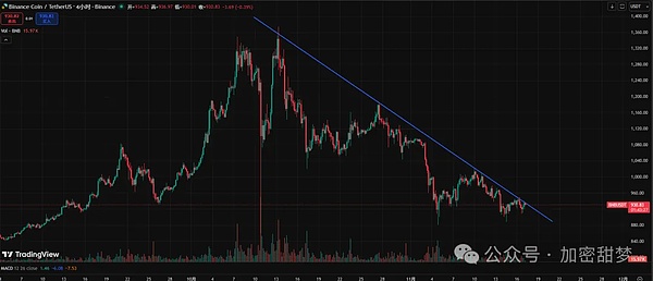 11.13BTC、ETH、BNB、ADA、XMR、ASTER行情分析