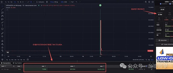 11.13BTC、ETH、BNB、ADA、XMR、ASTER行情分析