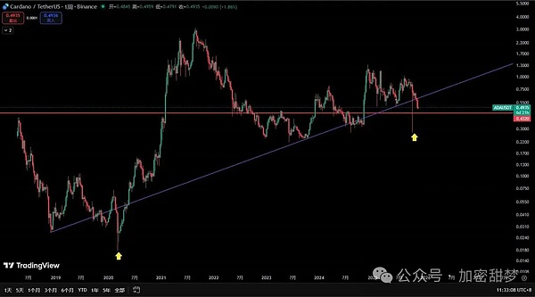 11.13BTC、ETH、BNB、ADA、XMR、ASTER行情分析