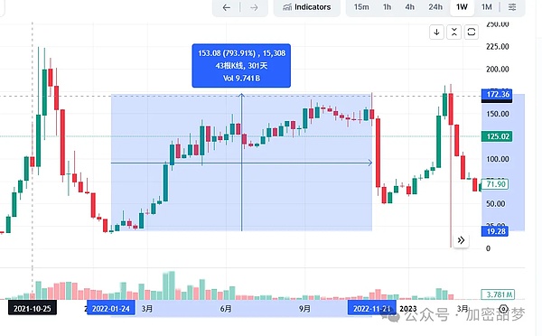 11.13BTC、ETH、BNB、ADA、XMR、ASTER行情分析