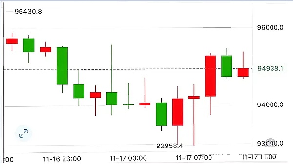 加密市场41天蒸发 1.1万亿陷投降式抛售：资本避险、香港破冰、BTC/ETH 及热门币机会何在？