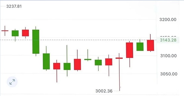 加密市场41天蒸发 1.1万亿陷投降式抛售:资本避险、香港破冰、BTC/ETH 及热门币机会何在?