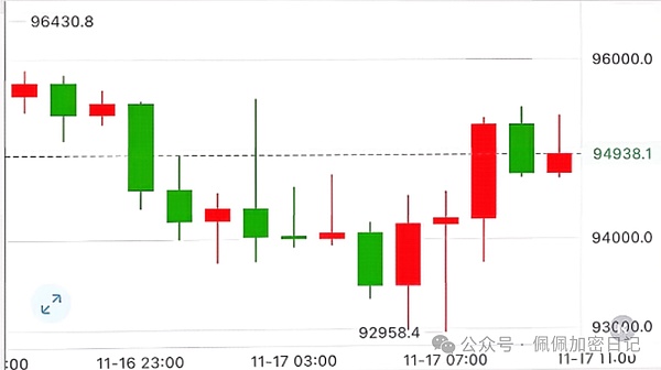 警报拉响比特币暴跌至9300以太坊失守3000山寨全面崩盘牛市真的结束了吗