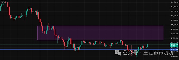 11月17今日行情分析:大暴涨!你无法想象?比特币\以太坊\山寨币\链上土狗策略
