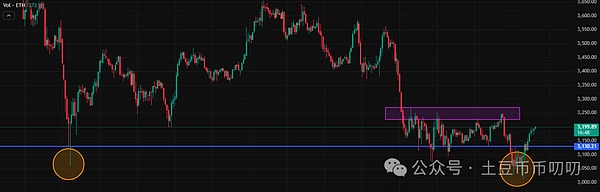11月17今日行情分析:大暴涨!你无法想象?比特币\以太坊\山寨币\链上土狗策略