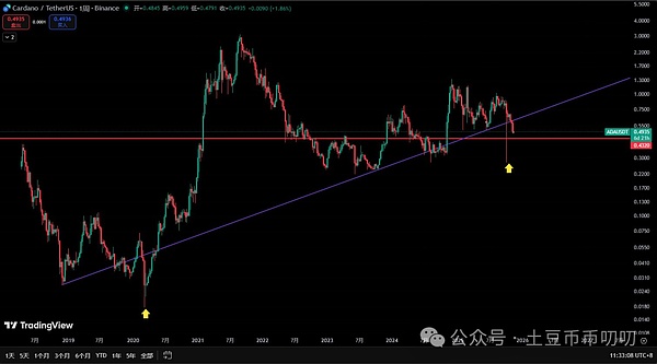 11月17今日行情分析:大暴涨!你无法想象?比特币\以太坊\山寨币\链上土狗策略