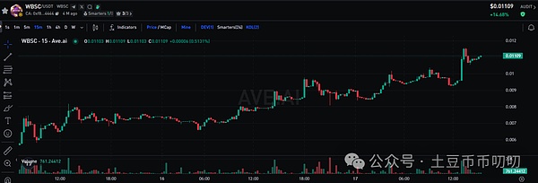 11月17今日行情分析:大暴涨!你无法想象?比特币\以太坊\山寨币\链上土狗策略