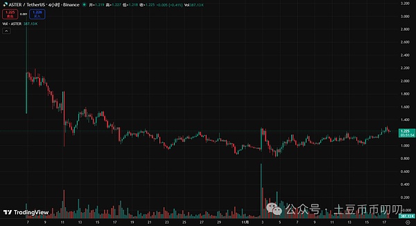 11月17今日行情分析:大暴涨!你无法想象?比特币\以太坊\山寨币\链上土狗策略