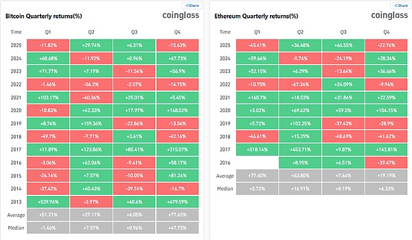 BTC跌破10万、ETF资金疯狂流出、11月可能成为历史最惨月份