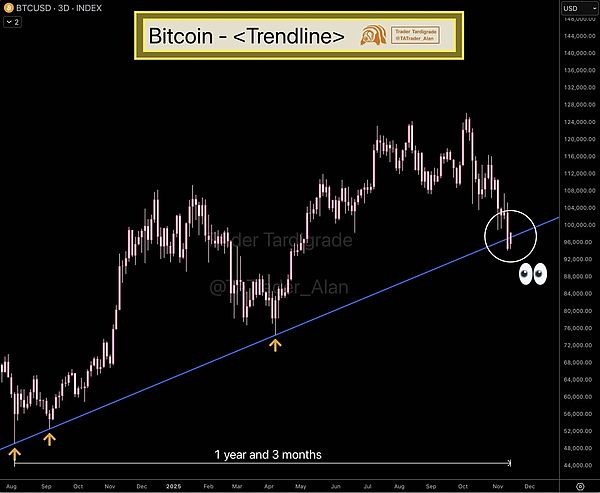 BTC跌破10万、ETF资金疯狂流出、11月可能成为历史最惨月份