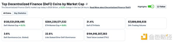 金色Web3.0日报 | 比特币抹去年内涨幅