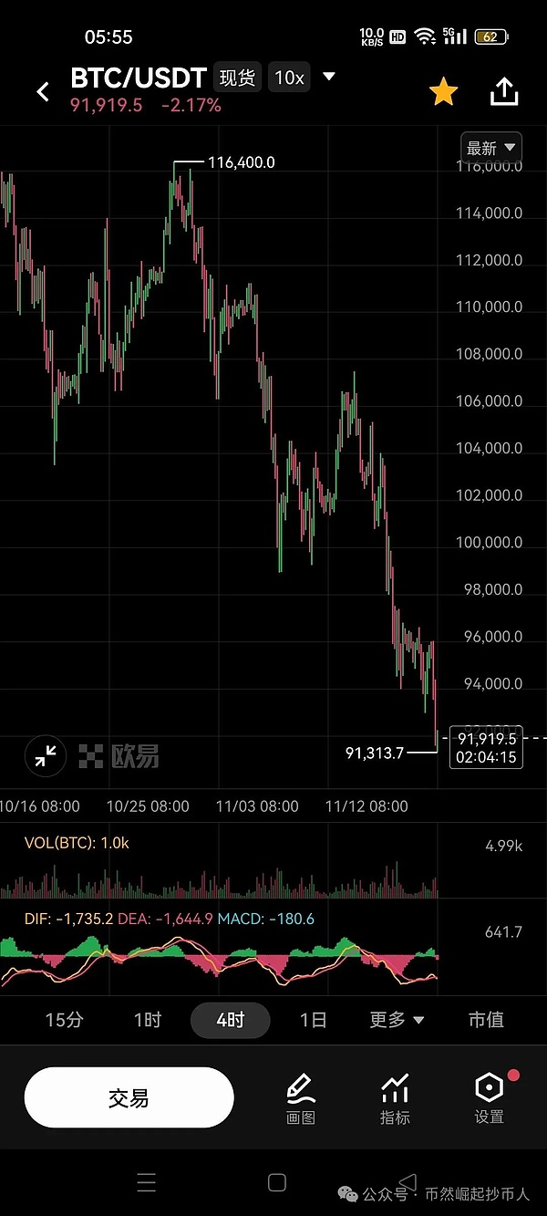 2025年11月18日BTC行情分析