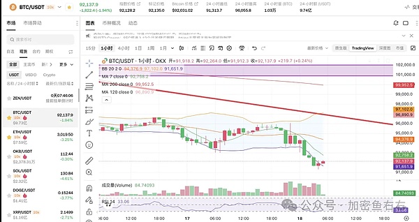 熊回？比特币、以太坊大暴跌 还没有到底？你还在抄底吗？