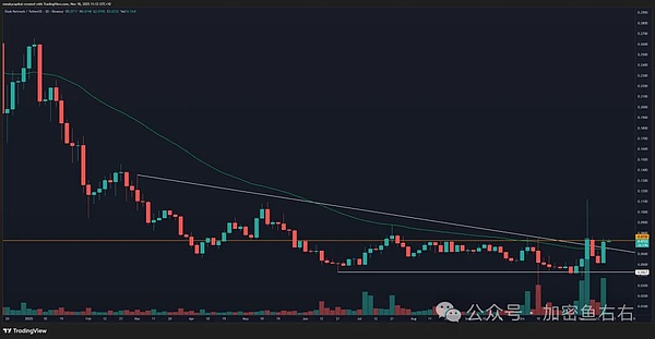 熊回？比特币、以太坊大暴跌 还没有到底？你还在抄底吗？