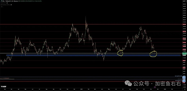 熊回？比特币、以太坊大暴跌 还没有到底？你还在抄底吗？