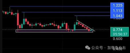 熊回？比特币、以太坊大暴跌 还没有到底？你还在抄底吗？
