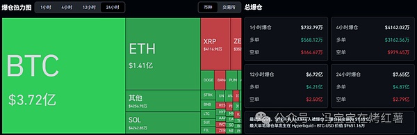 币圈崩盘?比特币跌破9万\以太坊插针2900,还没到底?山寨行情怎么玩?DUSK\SOL\RLC