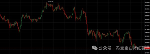 币圈崩盘?比特币跌破9万\以太坊插针2900,还没到底?山寨行情怎么玩?DUSK\SOL\RLC