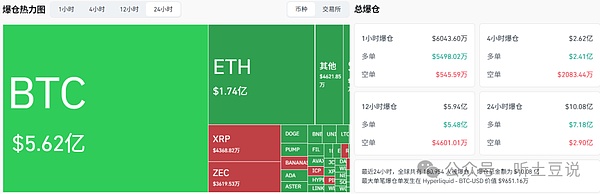 11月18今日币圈:比特币\以太坊\山寨币行情分析及操作建议