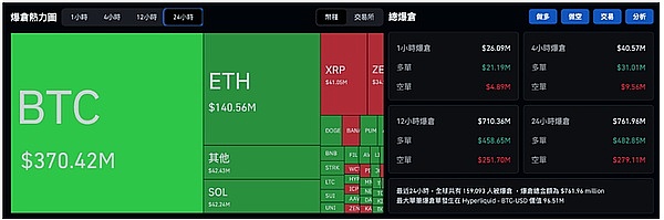 加密圈今早大跳水、BTC失守9.2万ETH破3千、却有机构喊“抄底机会”？