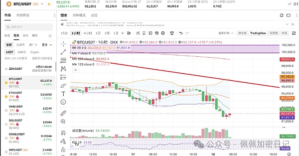 瀑布未止比特币以太坊断崖式暴跌底部已破你还在接飞刀吗