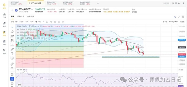 瀑布未止比特币以太坊断崖式暴跌底部已破你还在接飞刀吗