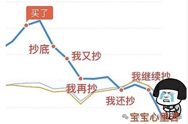 瀑布未止比特币以太坊断崖式暴跌底部已破你还在接飞刀吗