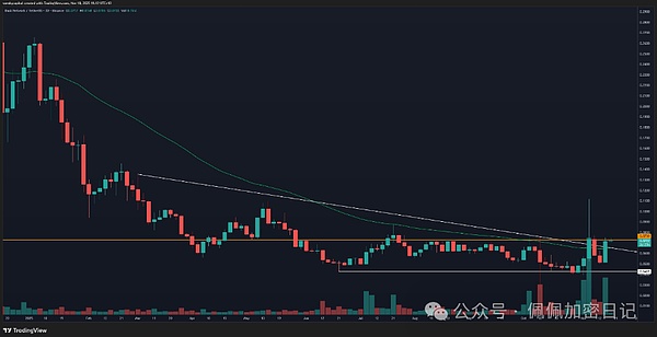 瀑布未止比特币以太坊断崖式暴跌底部已破你还在接飞刀吗