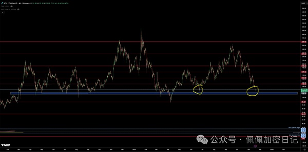 瀑布未止比特币以太坊断崖式暴跌底部已破你还在接飞刀吗
