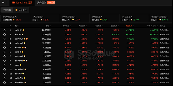 比特币跌破万美元熊市已来 8万美元将成为新的关键支撑位