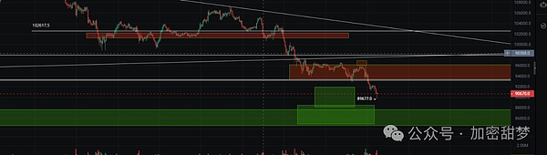 11月18日:BTC、ETH、ZEC、ADA、FLM 、MET行情分析
