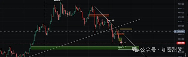 11月18日:BTC、ETH、ZEC、ADA、FLM 、MET行情分析