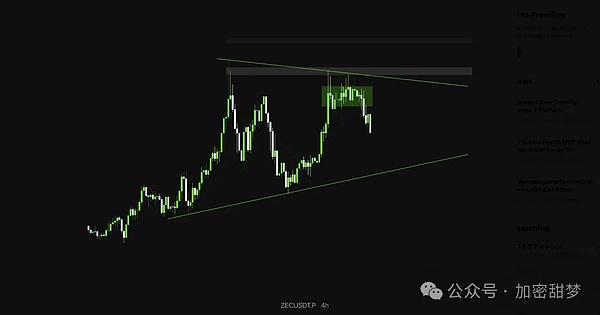 11月18日:BTC、ETH、ZEC、ADA、FLM 、MET行情分析