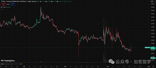 11月18日:BTC、ETH、ZEC、ADA、FLM 、MET行情分析