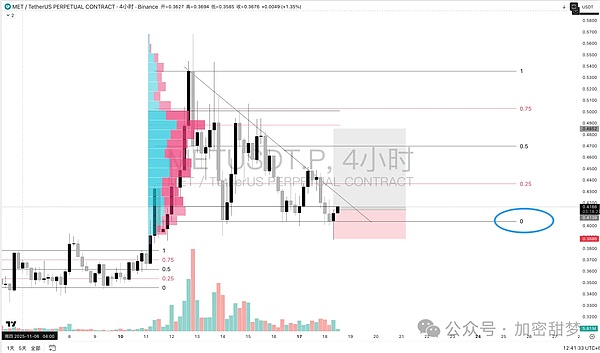 11月18日:BTC、ETH、ZEC、ADA、FLM 、MET行情分析