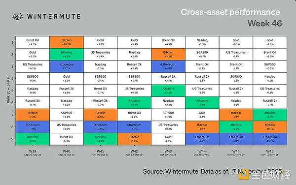 从 10 万美元失守到情绪冰点：比特币回调背后的真正原因