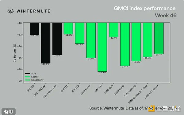 从 10 万美元失守到情绪冰点：比特币回调背后的真正原因