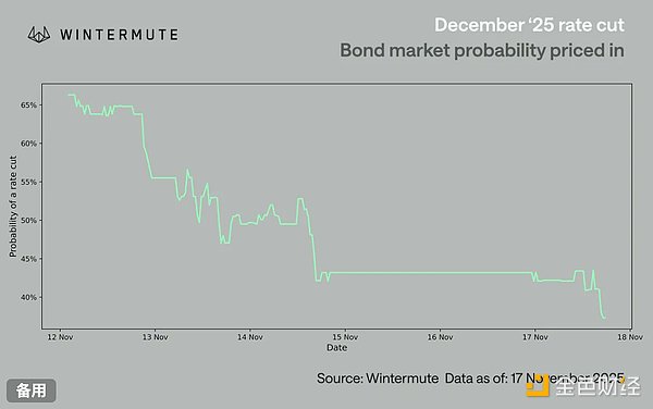 从 10 万美元失守到情绪冰点：比特币回调背后的真正原因