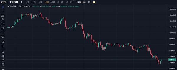 比特币跌破九万、以太坊破三千、恐慌指数接近个位数——可以抄底了吗