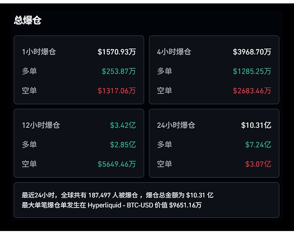 比特币跌破九万、以太坊破三千、恐慌指数接近个位数——可以抄底了吗