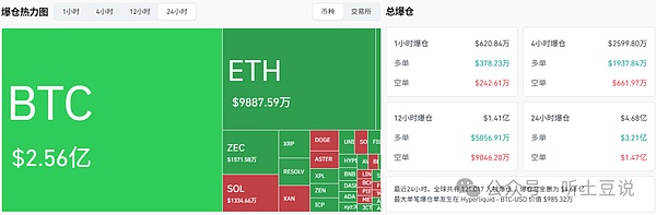 11月19今日币圈:比特币\以太坊\山寨币行情分析及操作建议