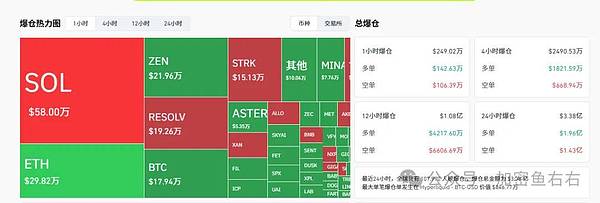 比特币、以太坊到底了？止跌？现在可以抄底了？