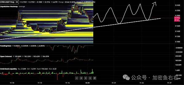 比特币、以太坊到底了？止跌？现在可以抄底了？